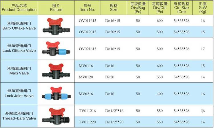 旁通开关参数.jpg